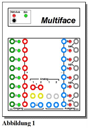 forum_multiface_Abb_1_klein.jpg