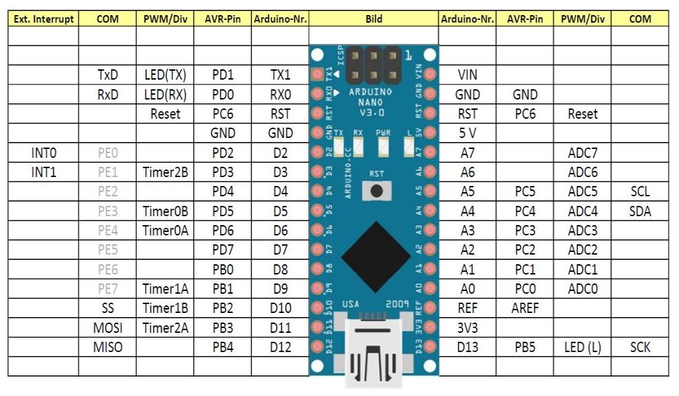 arduino-nano-pinout.jpg