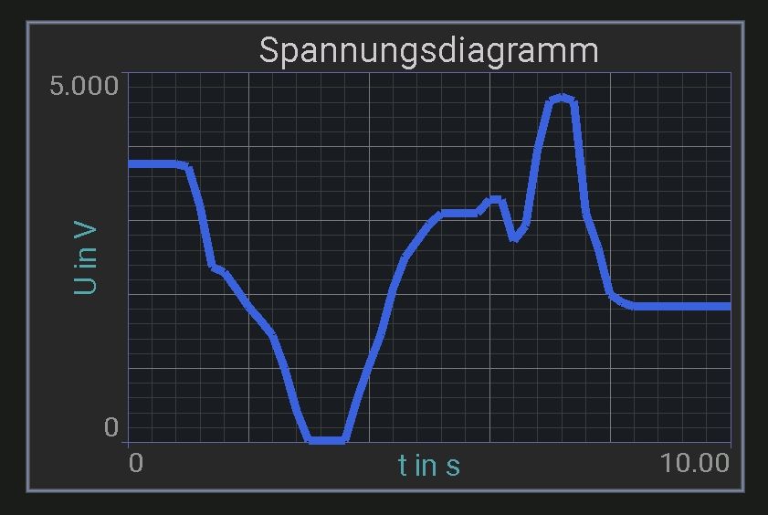 spannungsdiagramm.jpg
