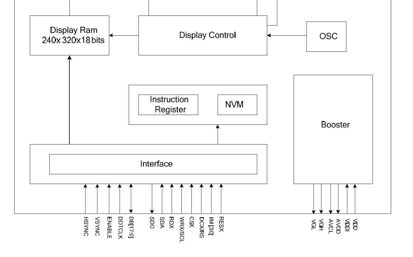 st7789_block_diagramm_ausschnitt.jpg