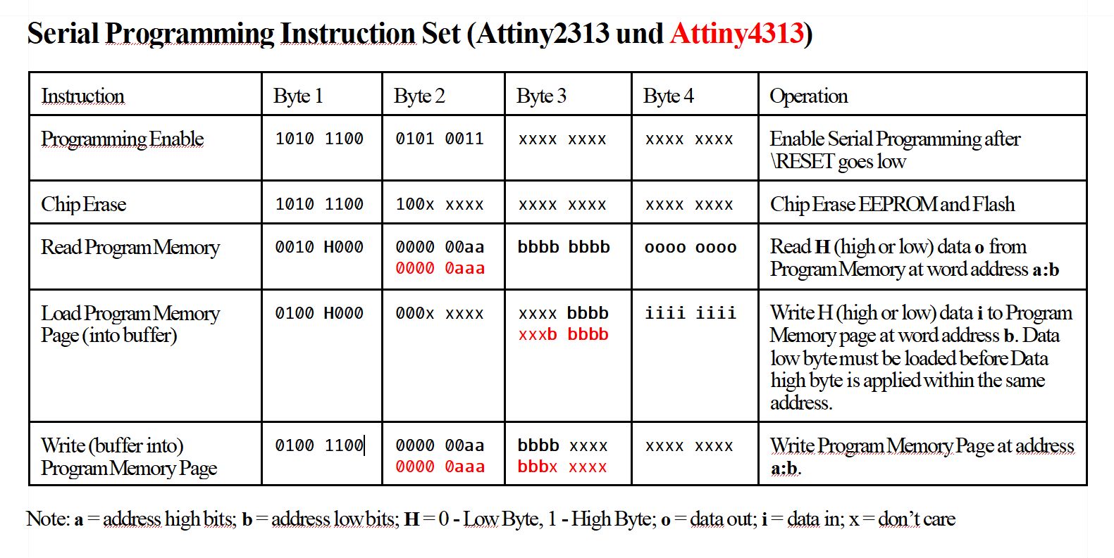 serial_programming_Instruction_set_korrektur.jpg