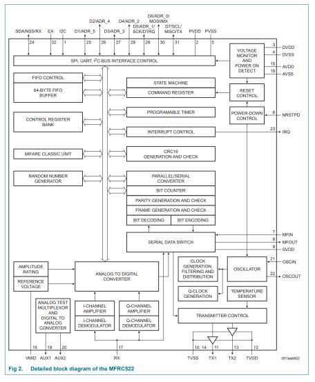 mfrc522_table_2.jpg