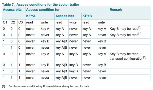 mifare_table_7.jpg