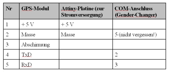 anschlusstabelle_rs232.jpg