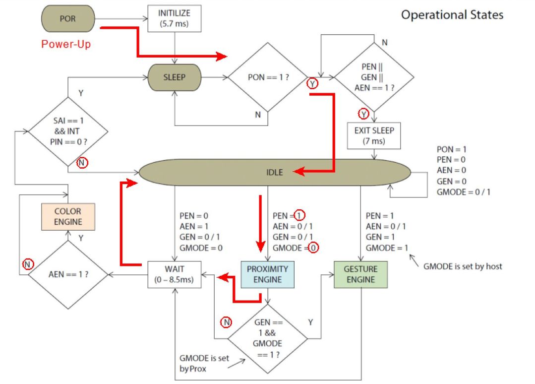 operational_states_prox_small.jpg