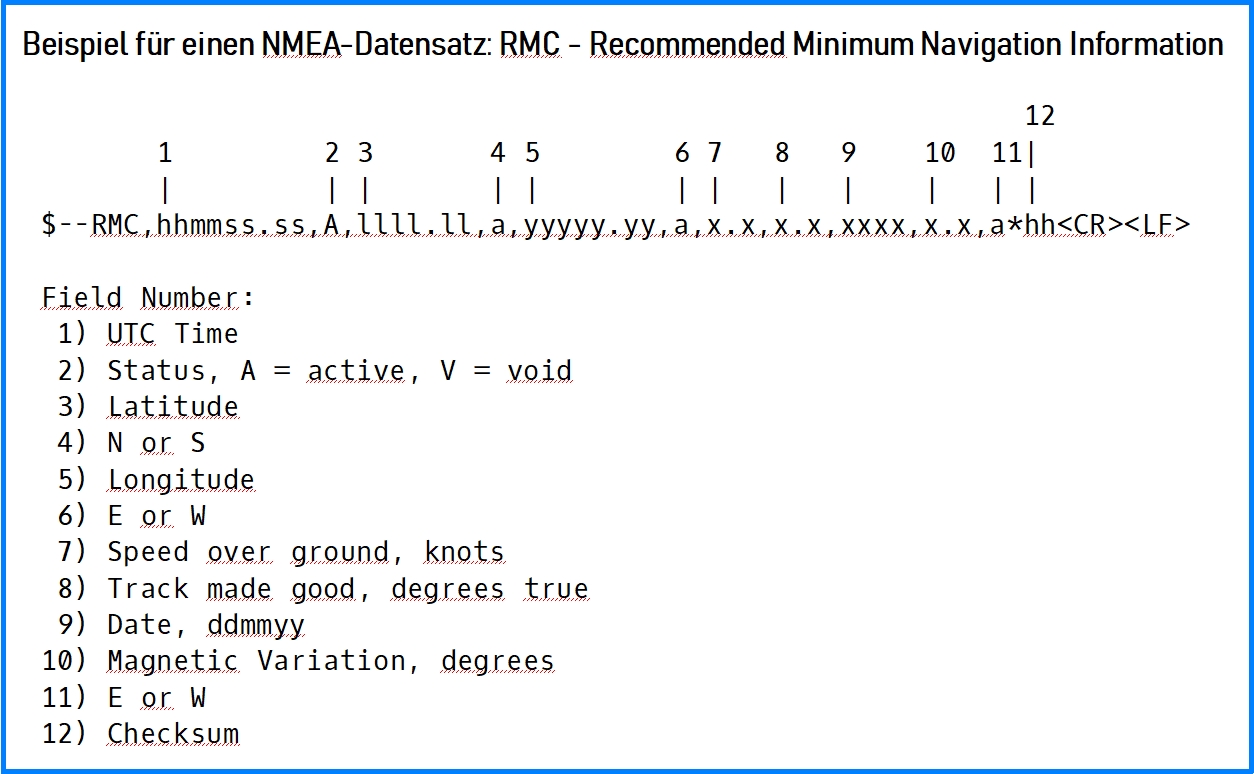 NMEA_Datensatz.jpg