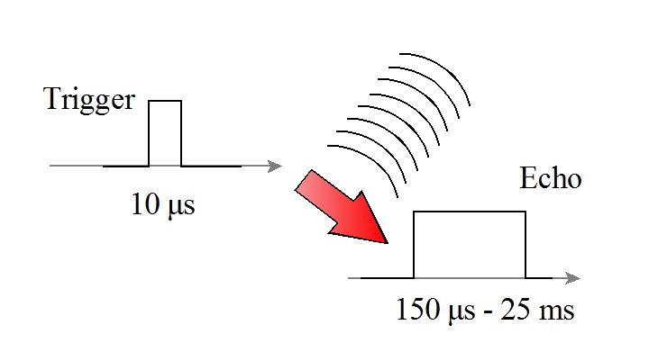 hc-sr04-signale.jpg