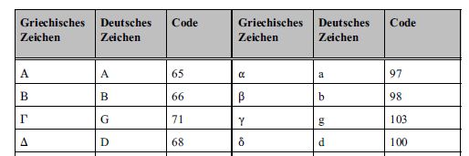 Tabelle_G_L_Ausschnitt.jpg